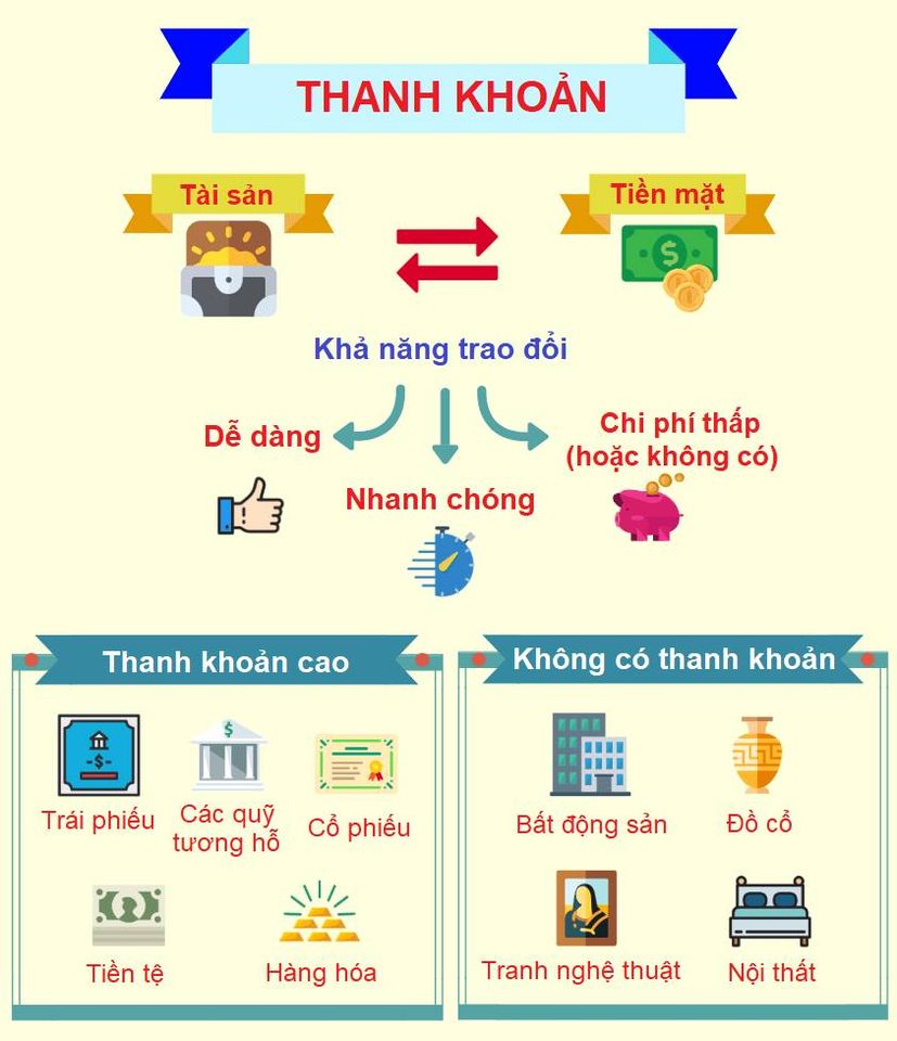 THANH KHOẢN TRONG CHỨNG KHOÁN