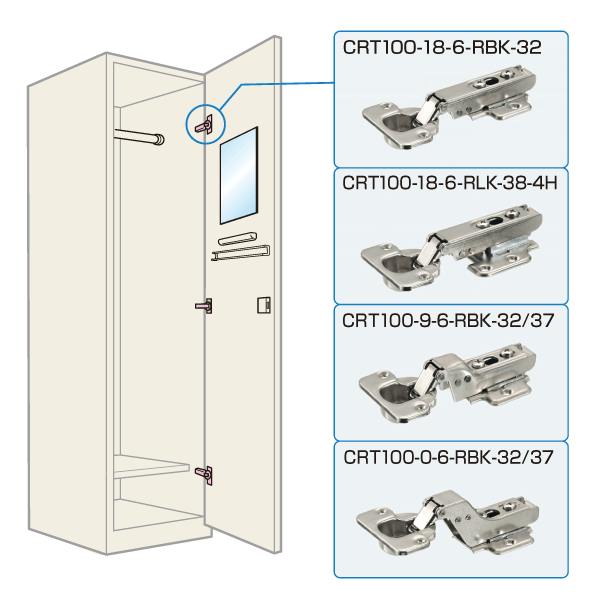 Bản lề cốc