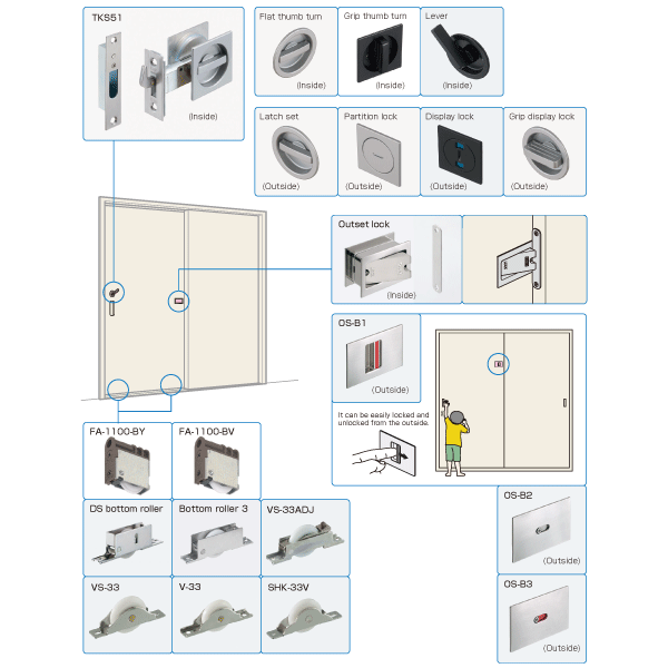 Phụ kiện kim loại cửa trượt