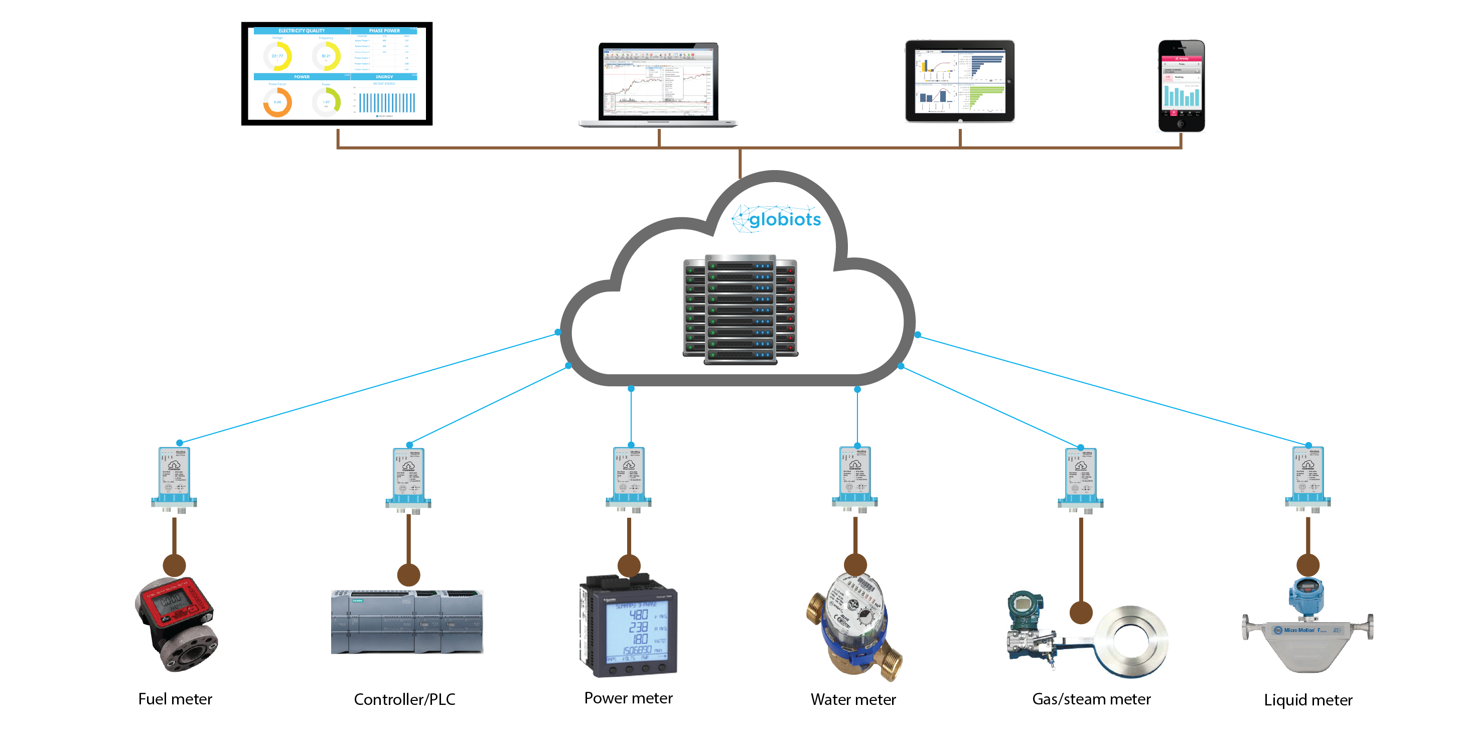 Power Monitoring & Management System