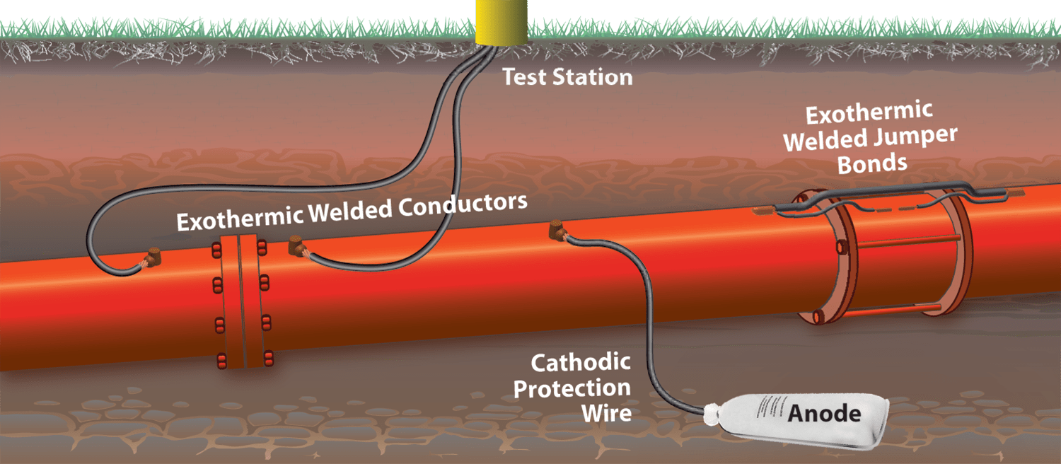 Cathodic Protection System