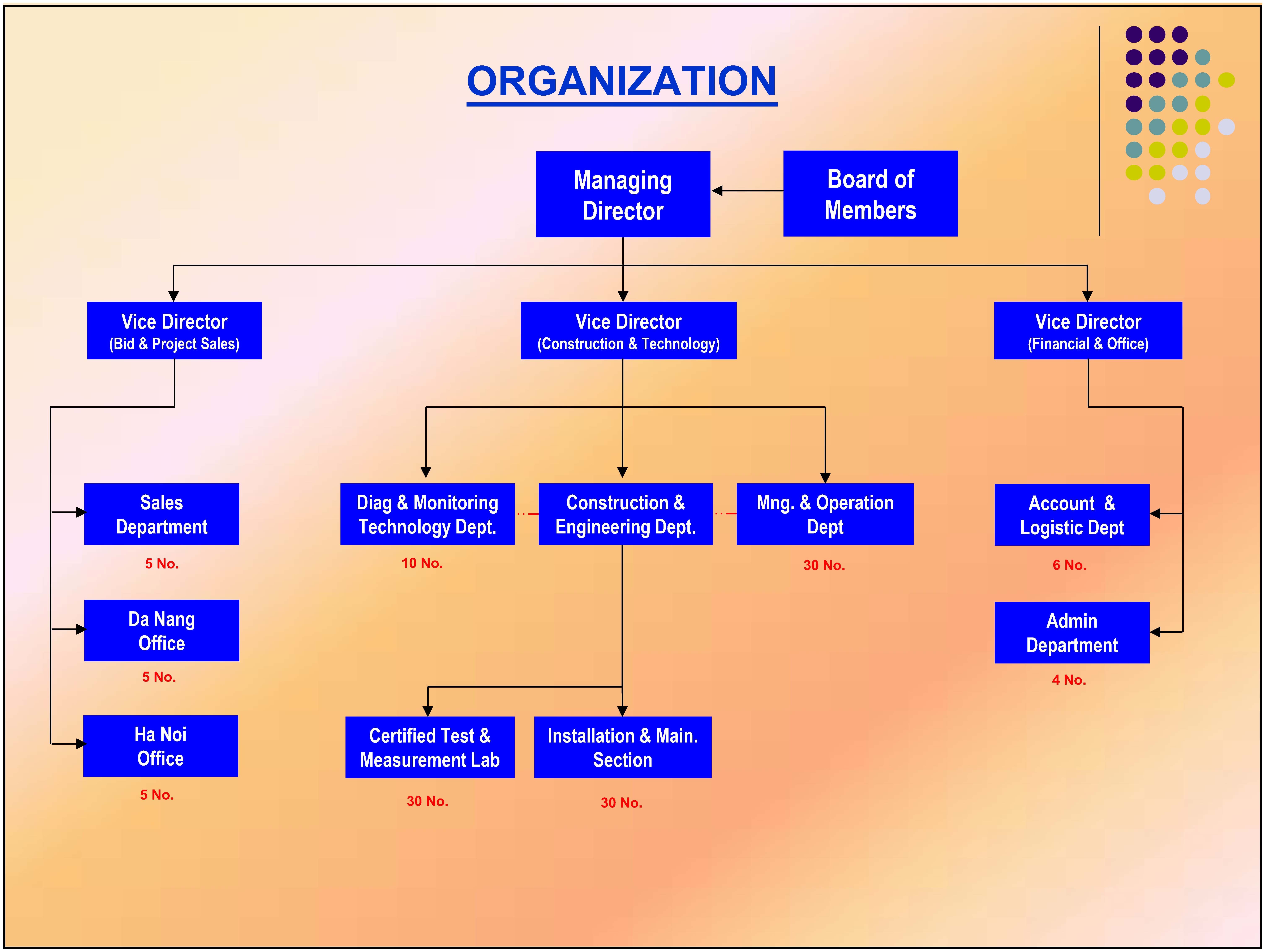 Organization visual data 8