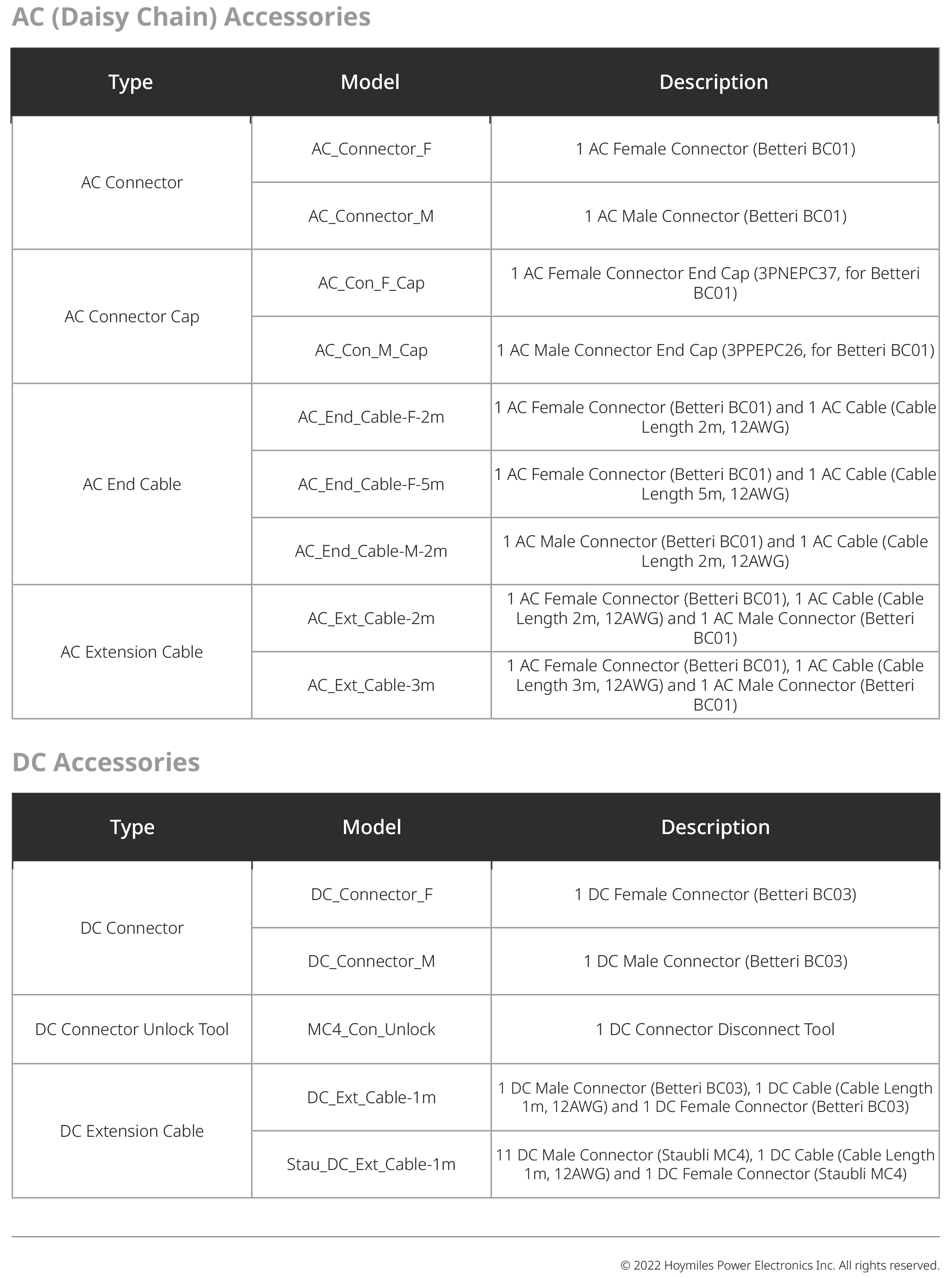 Hoymiles HM Accessories Ordering Information