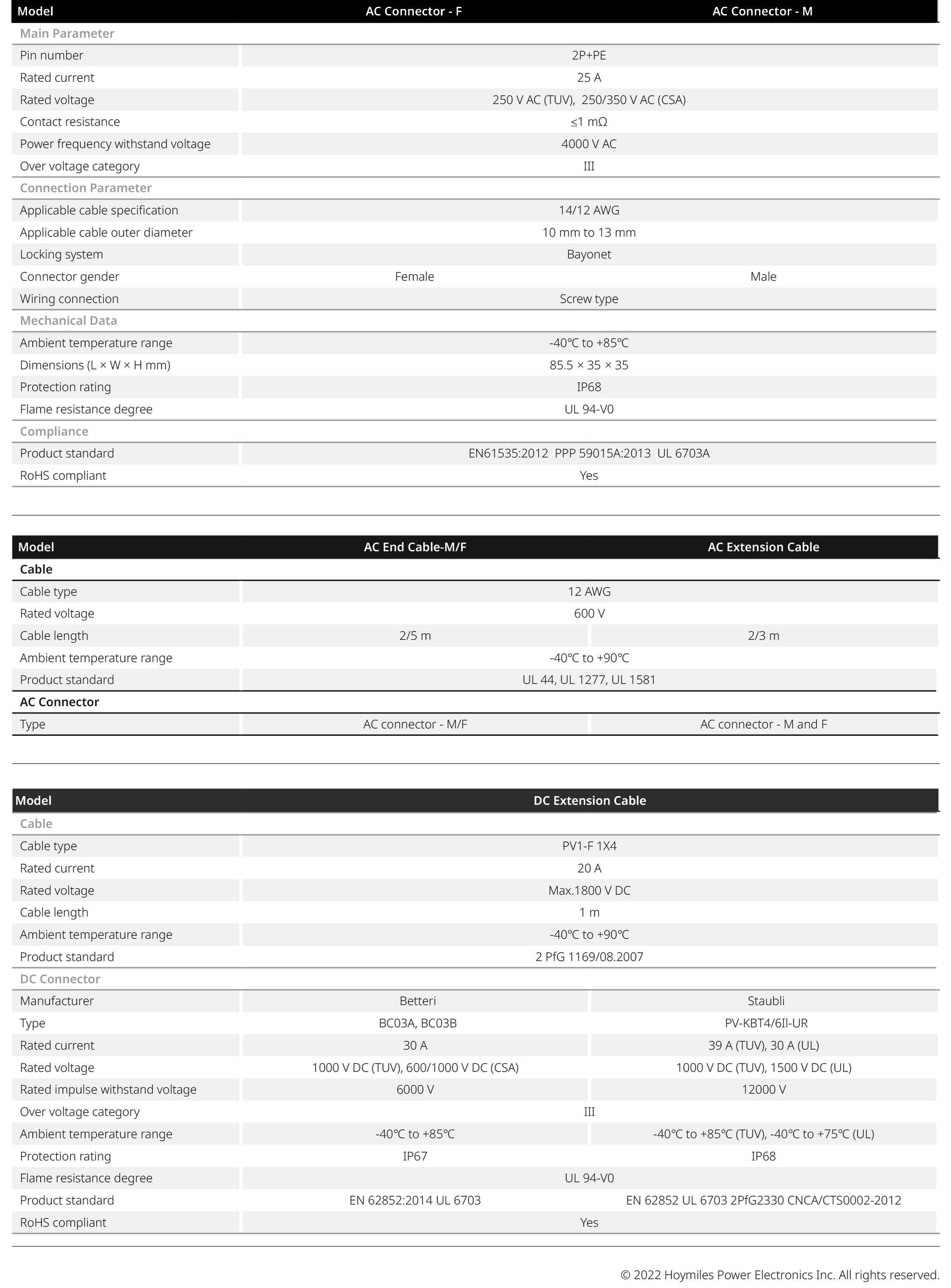  Hoymiles HM Accessories Technical Specifications