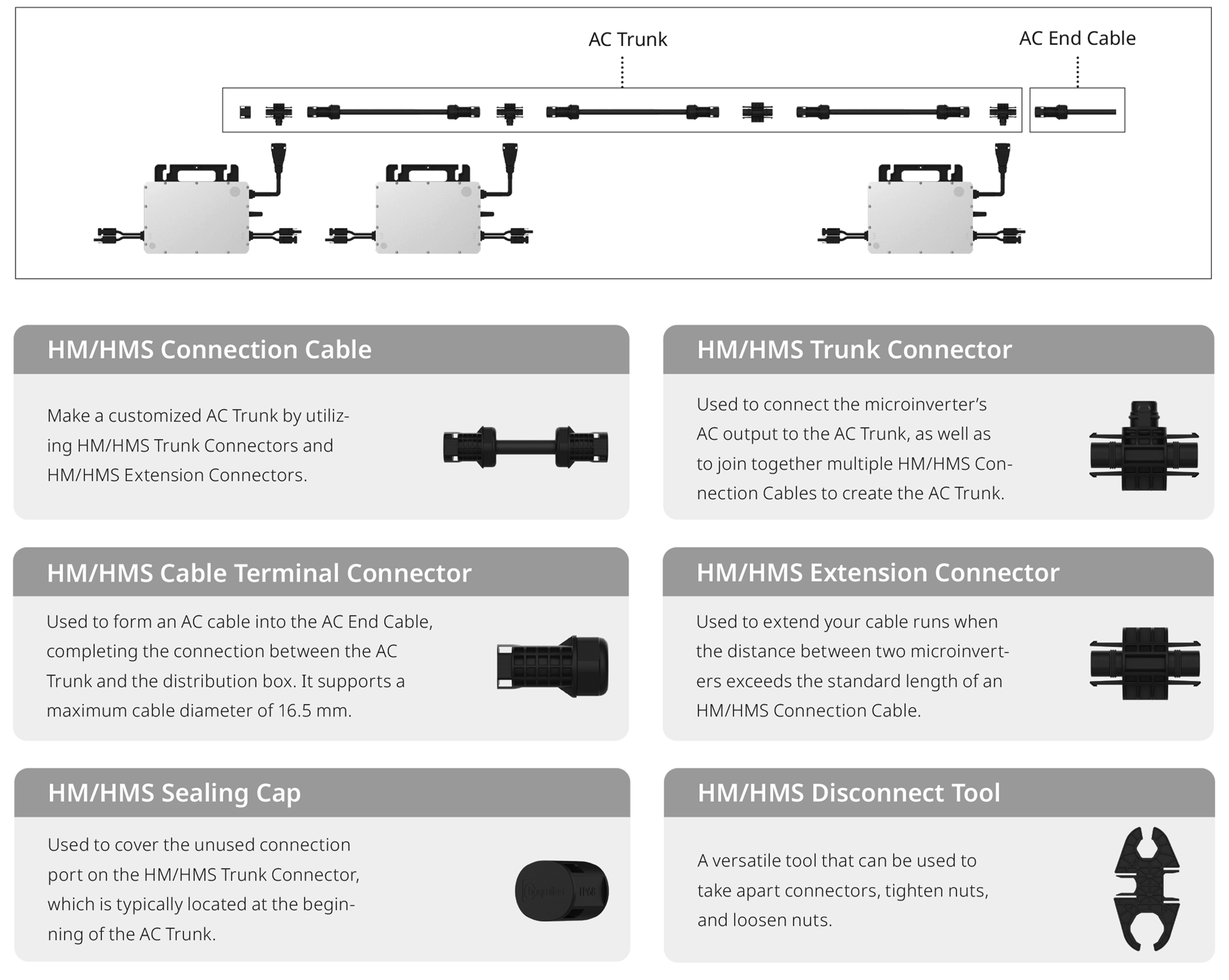 Hoymiles HMS Cable Accessories (Features)
