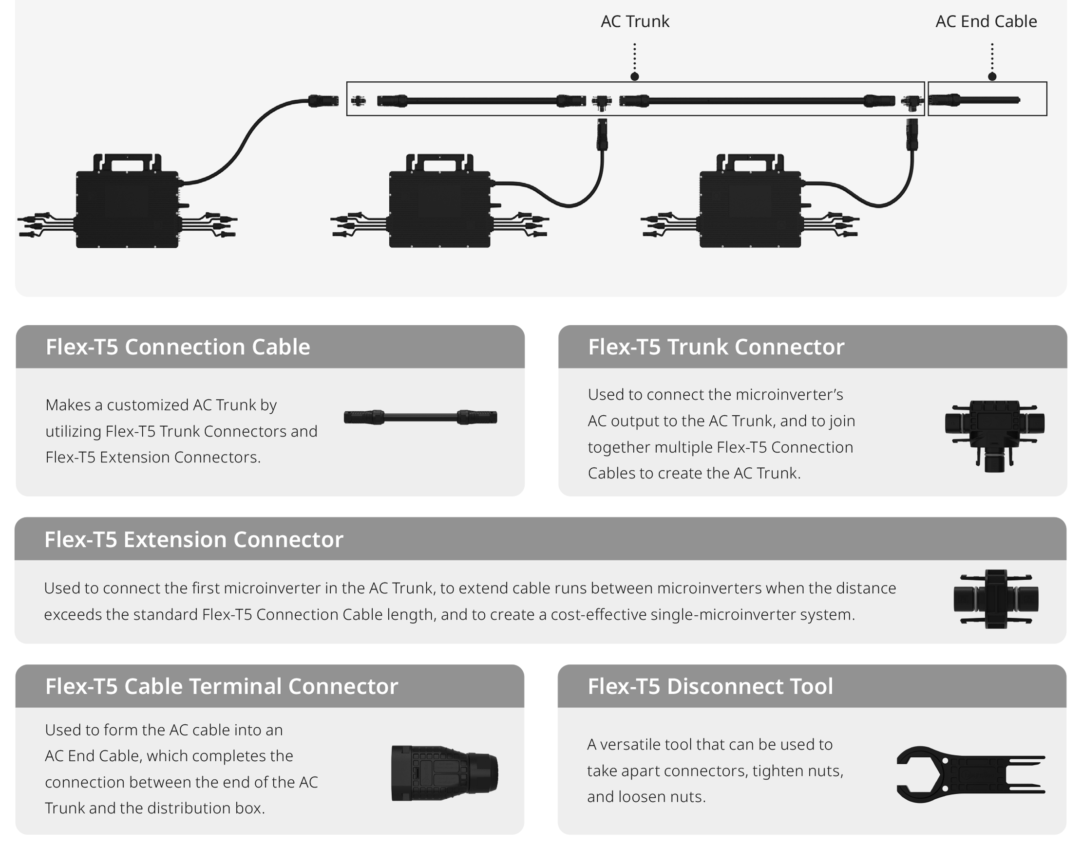 Hoymiles HMT Cable Accessories Series Features