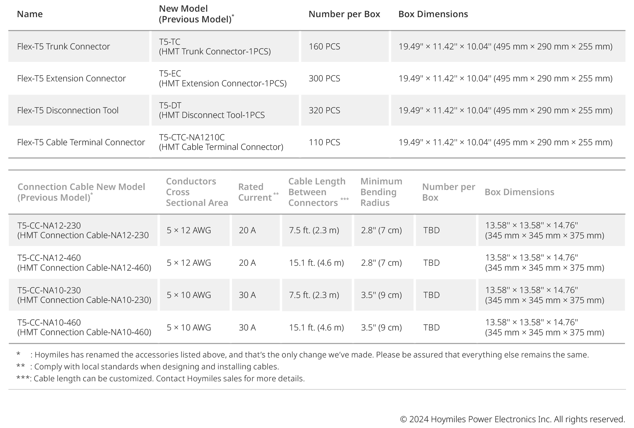 Hoymiles HMT Cable Accessories Series Ordering Options