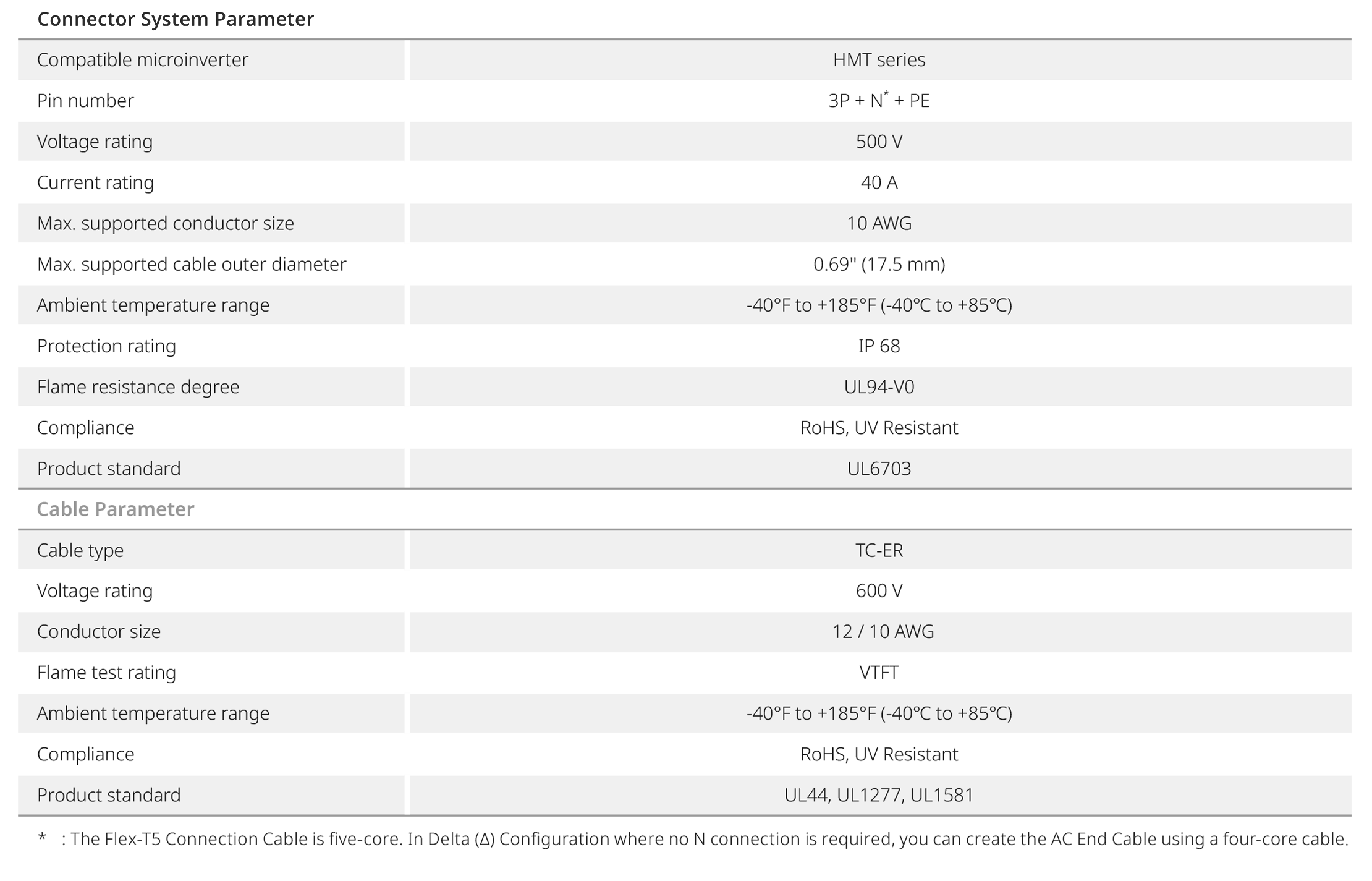 Hoymiles HMT Cable Accessories Series (Technical Specifications)