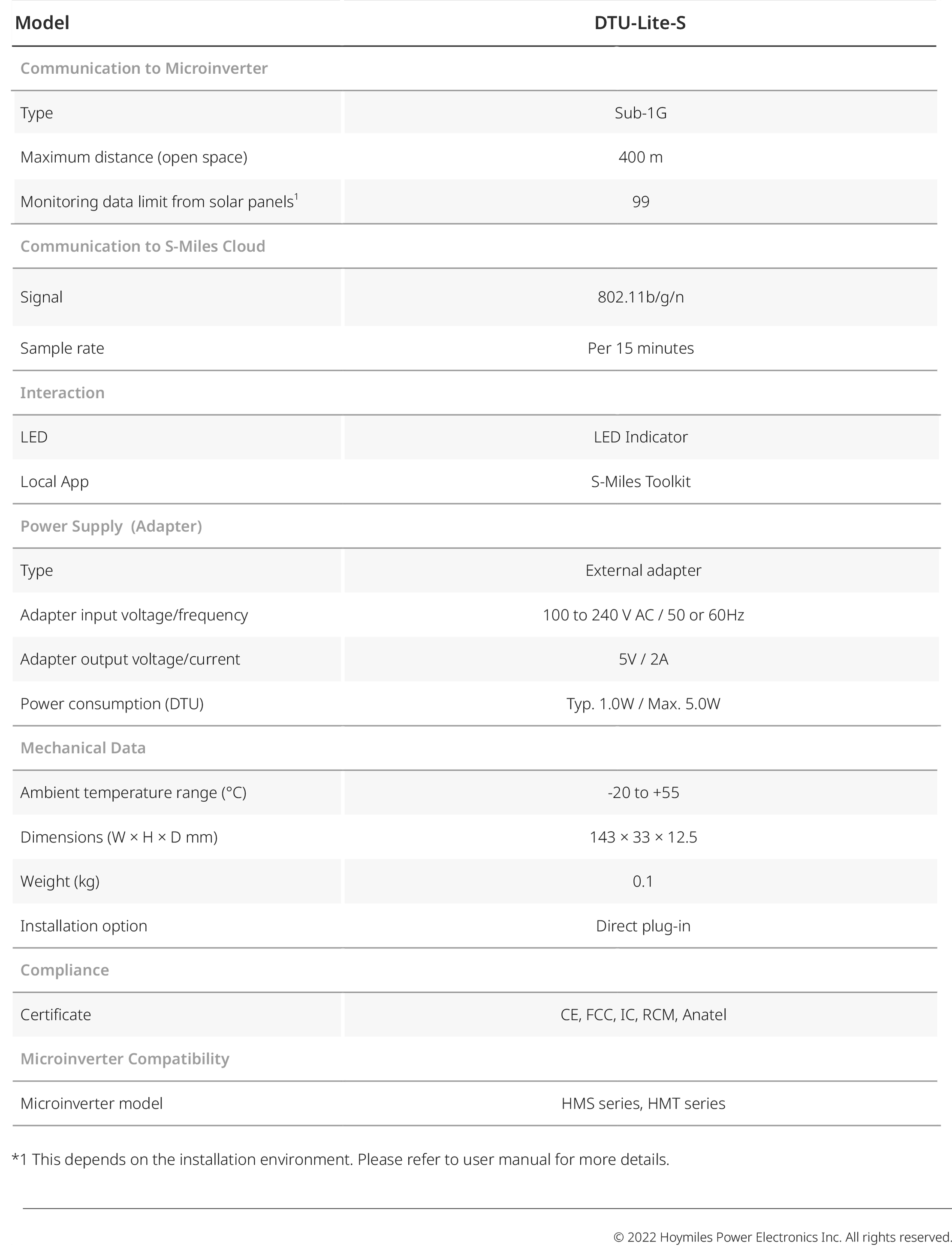 Hoymiles Communication DTU Lite S